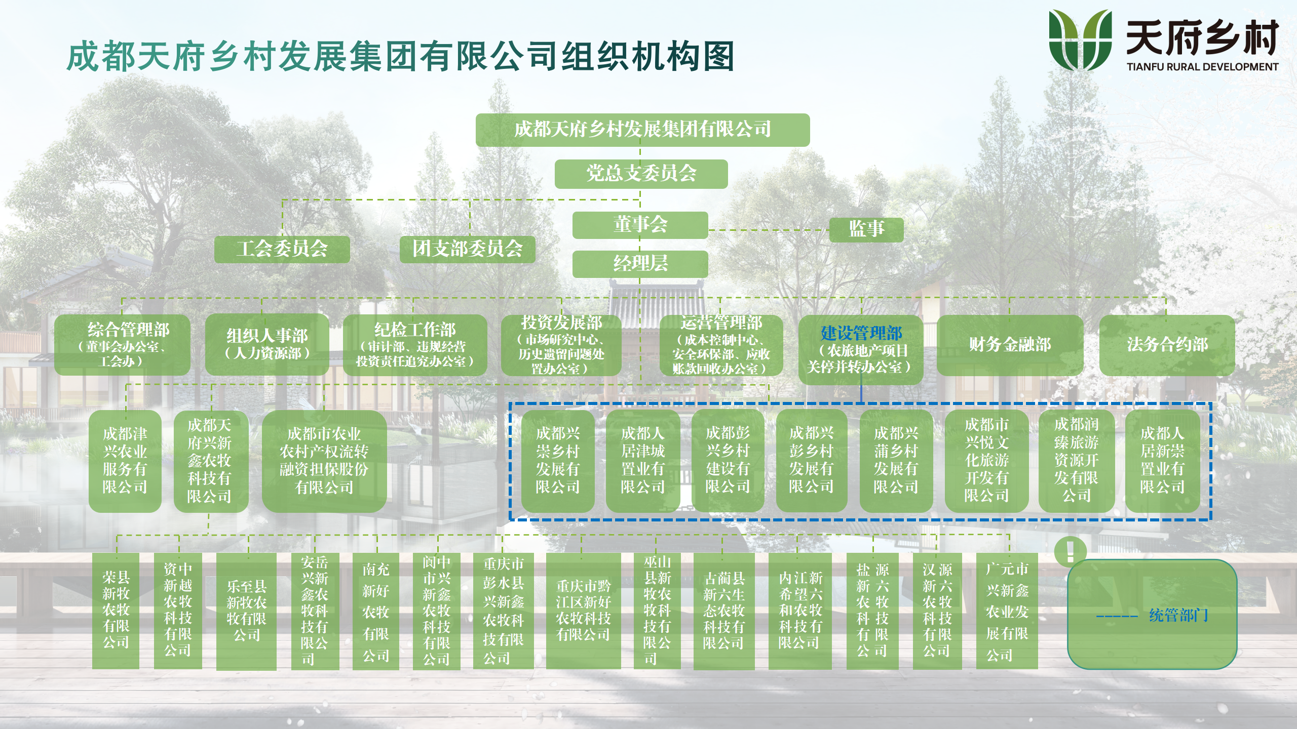 附件1-成都天府鄉(xiāng)村發(fā)展集團(tuán)有限公司調(diào)整后組織機(jī)構(gòu)圖_01